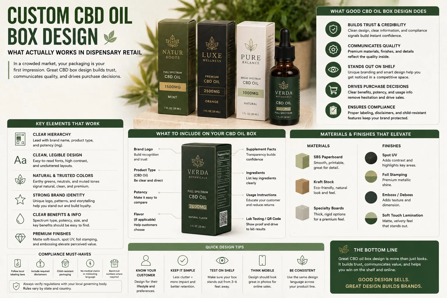 Custom CBD Oil Box Design — What Actually Works in Dispensary Retail