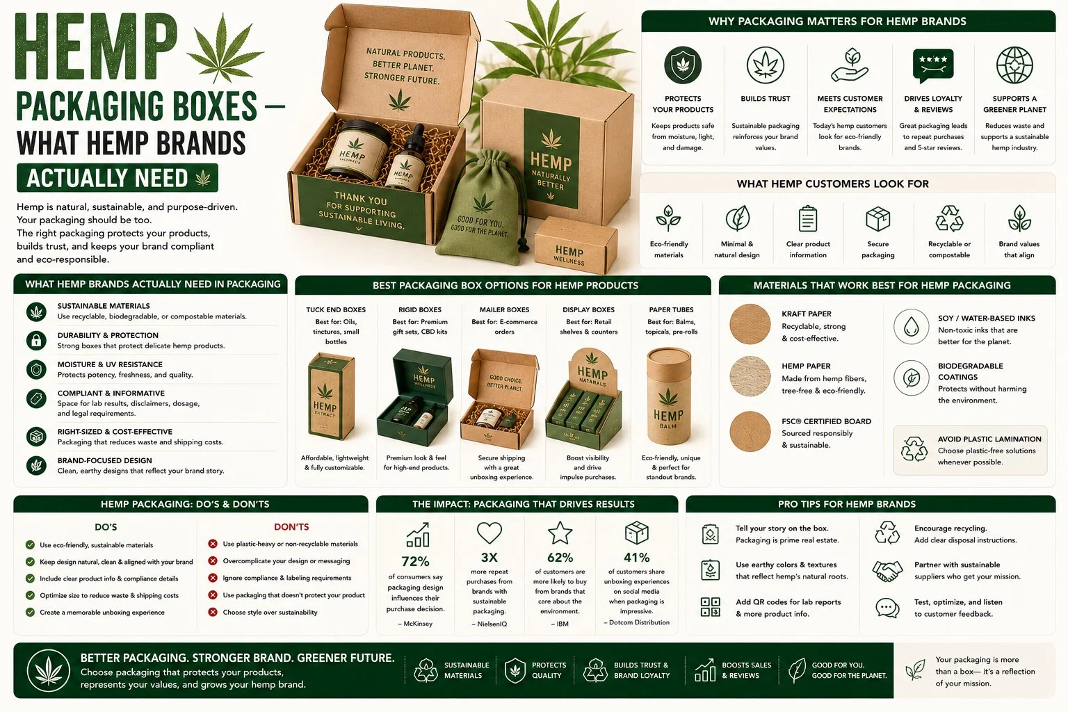 Hemp Packaging Boxes