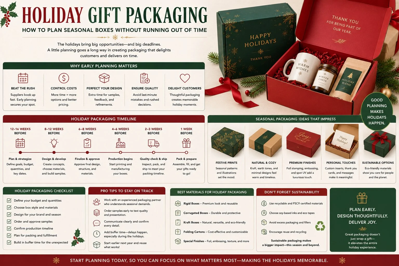 Holiday Gift Packaging – How to Plan Seasonal Boxes Without Running Out of Time Holiday Gift Packaging - How to Plan Seasonal Boxes Without Running Out of Time