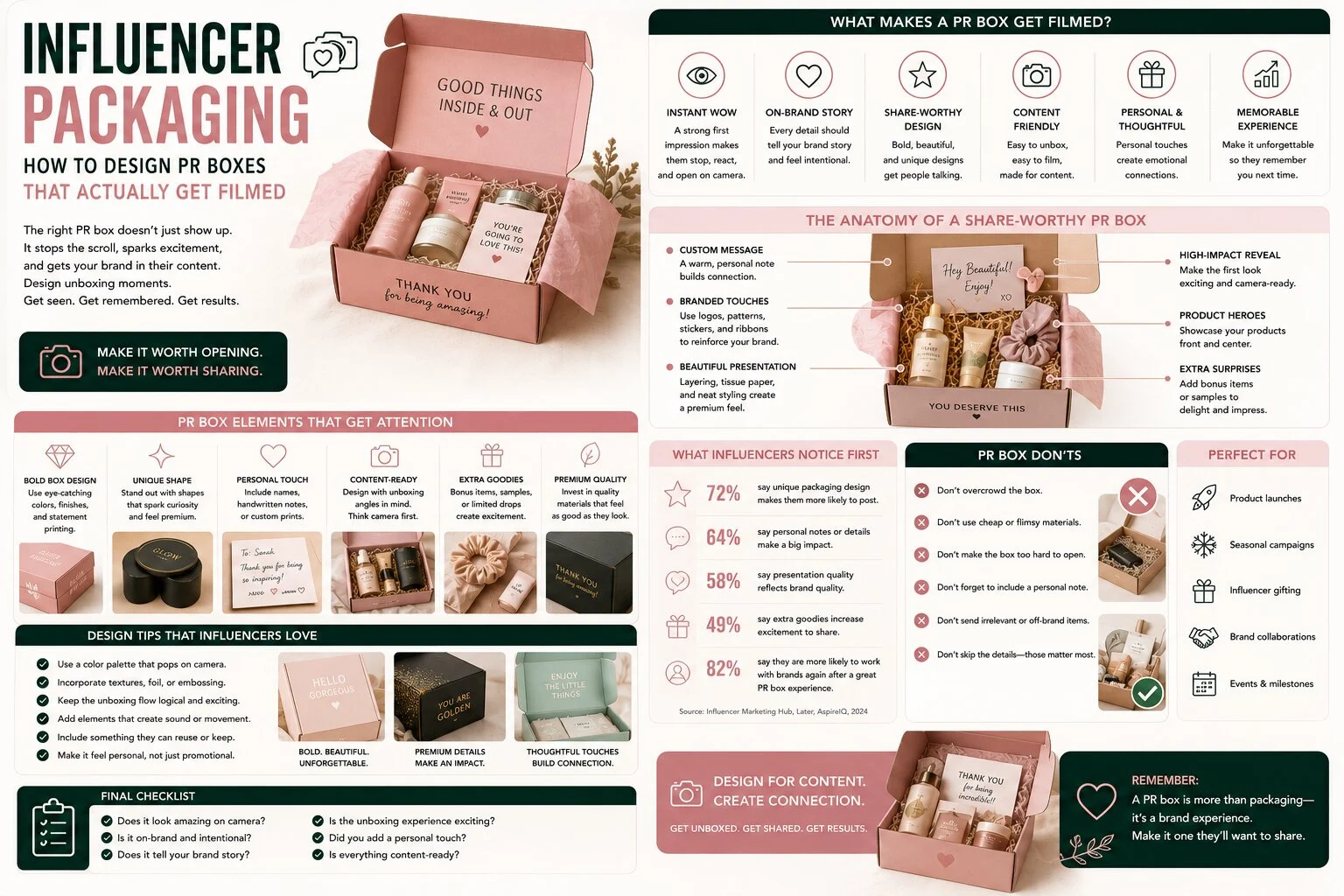 Influencer Packaging Influencer Packaging