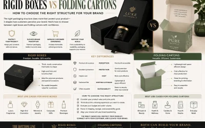 Rigid Boxes vs Folding Cartons – How to Choose the Right Structure for Your Brand