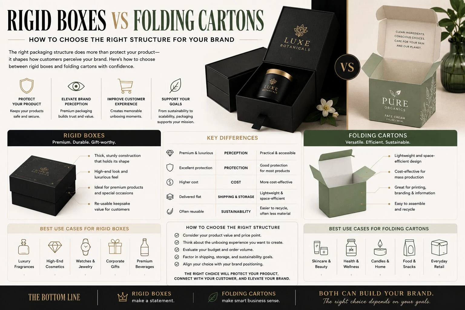 Rigid Boxes vs Folding Cartons - How to Choose the Right Structure for Your Brand