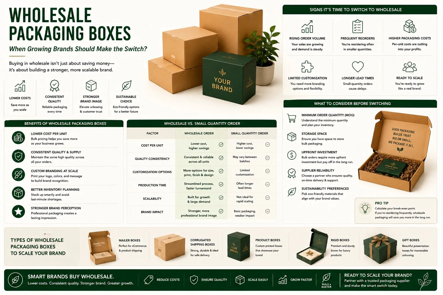 Wholesale Packaging Boxes
